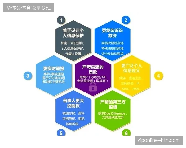 GDPR合规性挑战下，世界杯数字观赛入口如何实现观众链路监测？